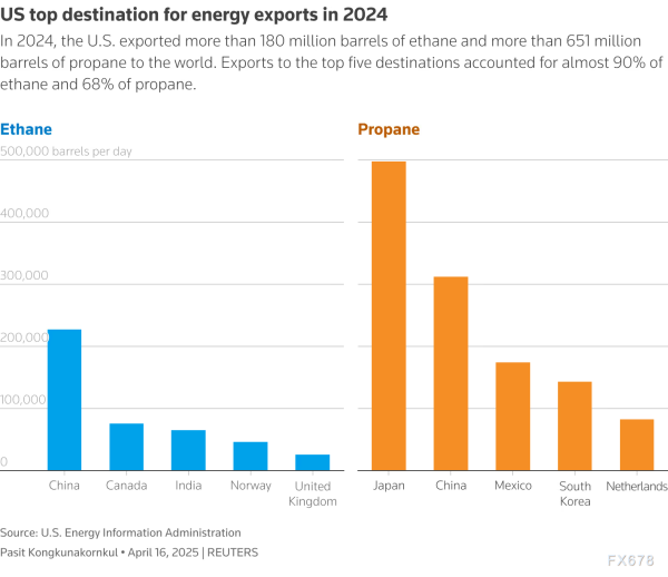 百盛证券 亚洲多国紧急采购美国能源！百亿美元大单能否化解特朗普关税危机？