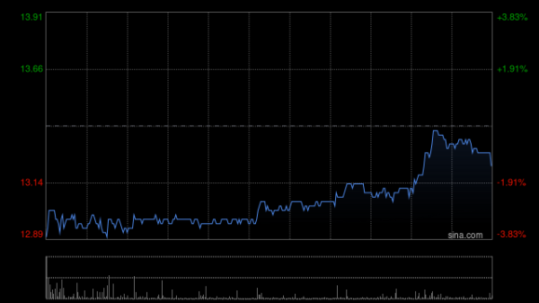 360配资网 康龙化成股东信中康成拟减持不超过约2667.29万股股份