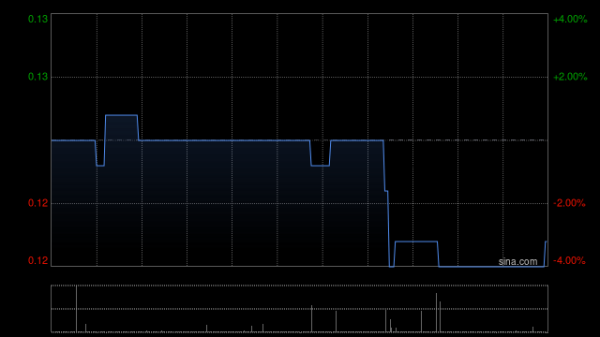 趣炒股 中国北大荒间接子公司与张和李签订一份委托加工协议