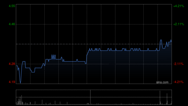 中国星配资 中国心连心化肥一季度归母净利润约1.975亿元 同比减少30.03%