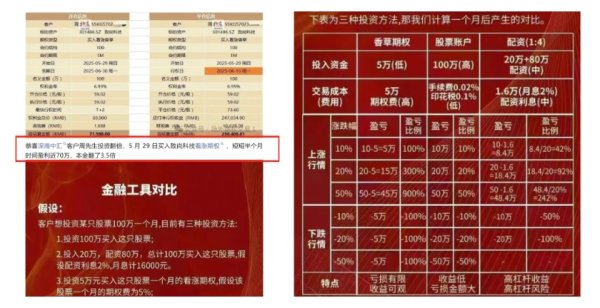 融胜配资 20倍杠杆诱惑！跑路的深商中汇及其背后的场外期权“灰产”