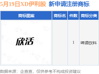 日富农优配 XD伊利股新提交1件商标注册申请