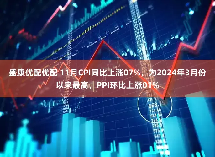 盛康优配优配 11月CPI同比上涨07%，为2024年3月份以来最高，PPI环比上涨01%